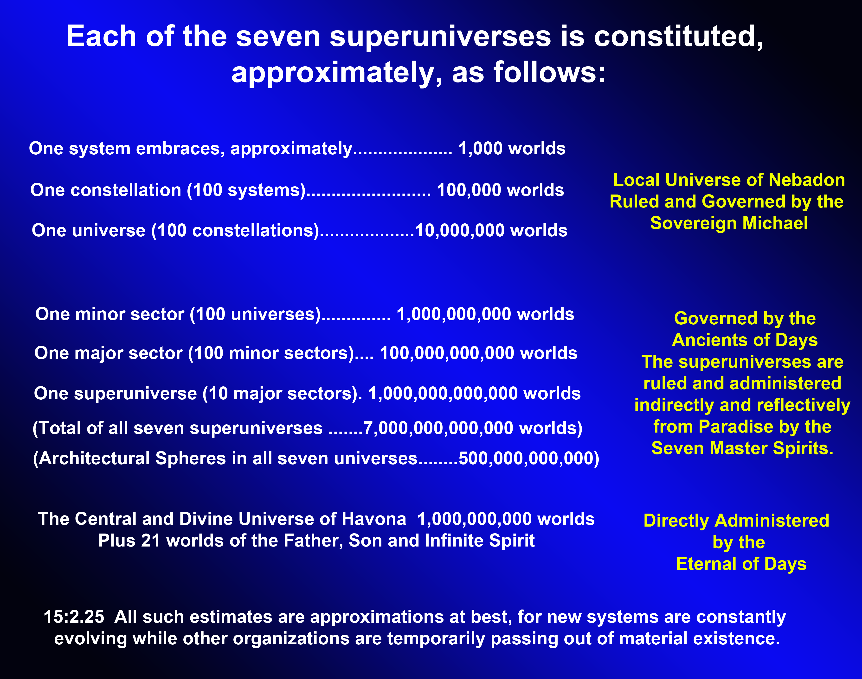 The Seven Super Universes