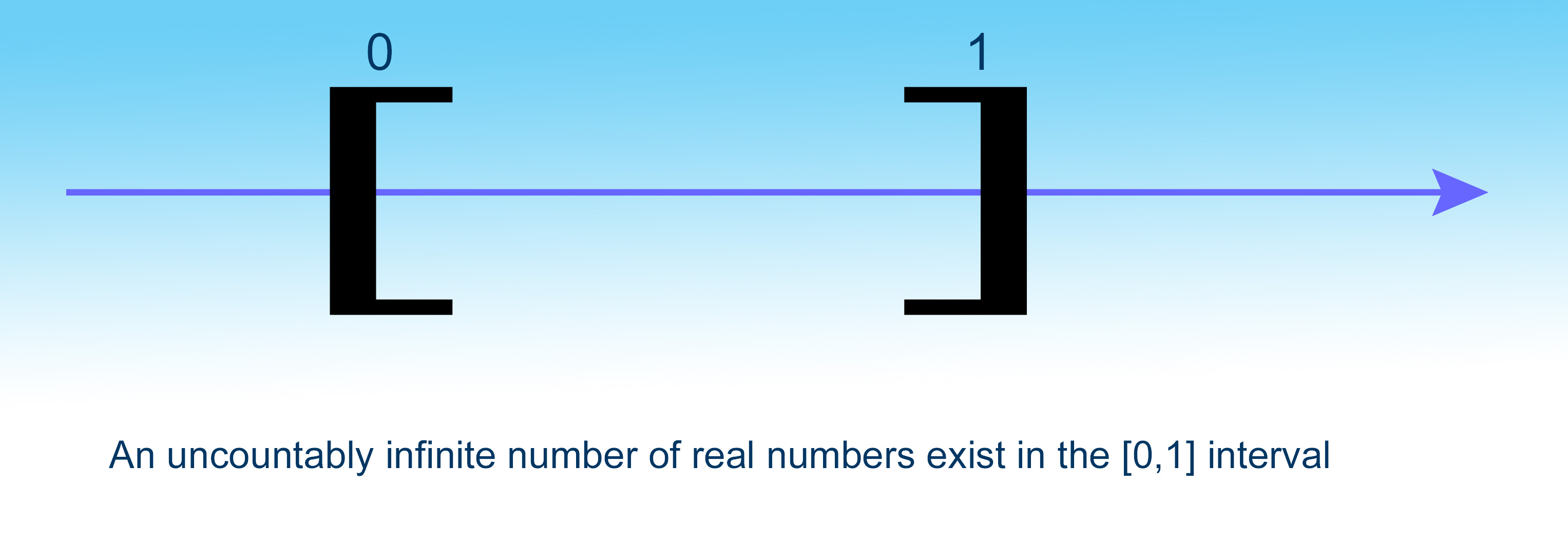 Countablity of infinite numbers
