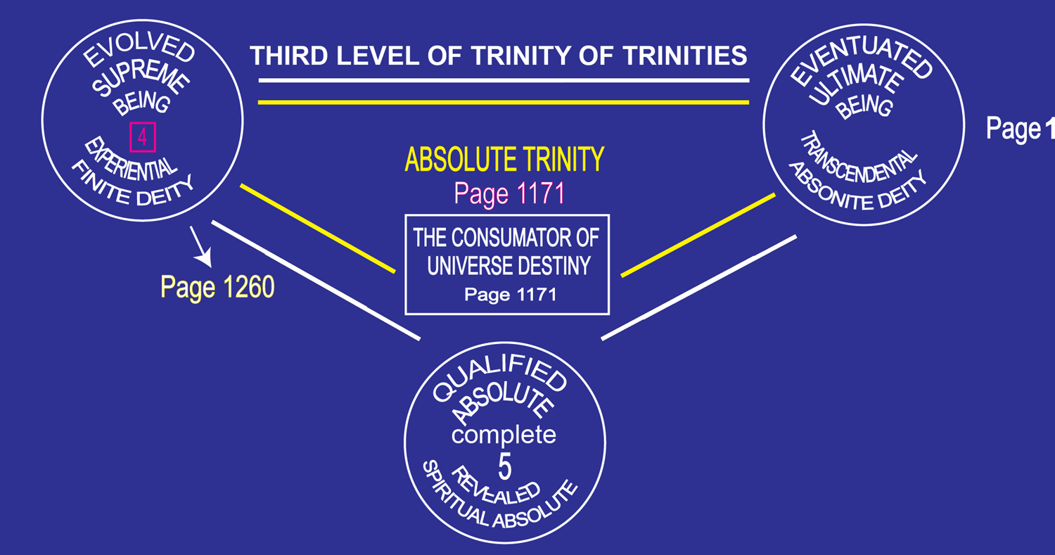 Third level of trinities