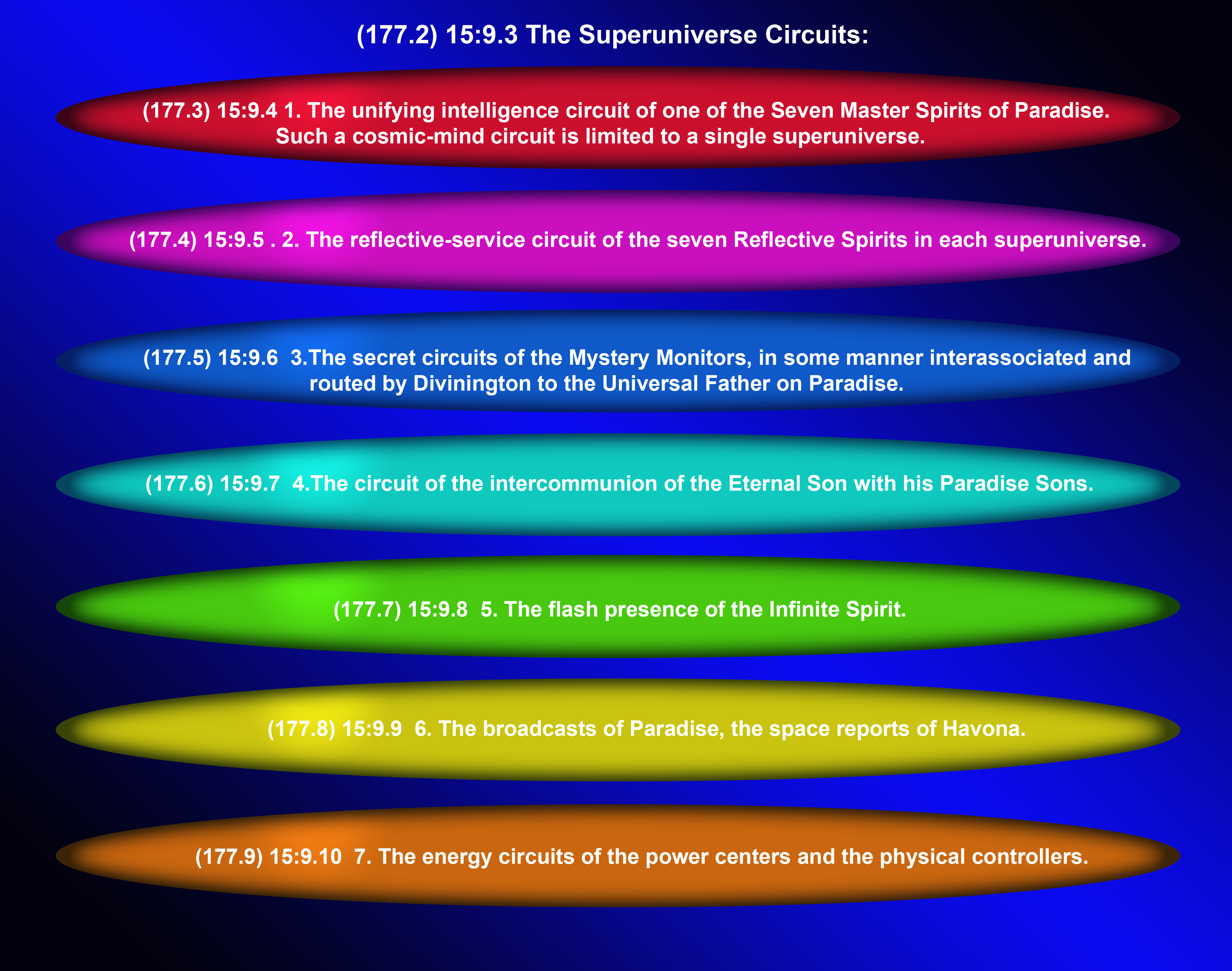 The Superuniverse circuits