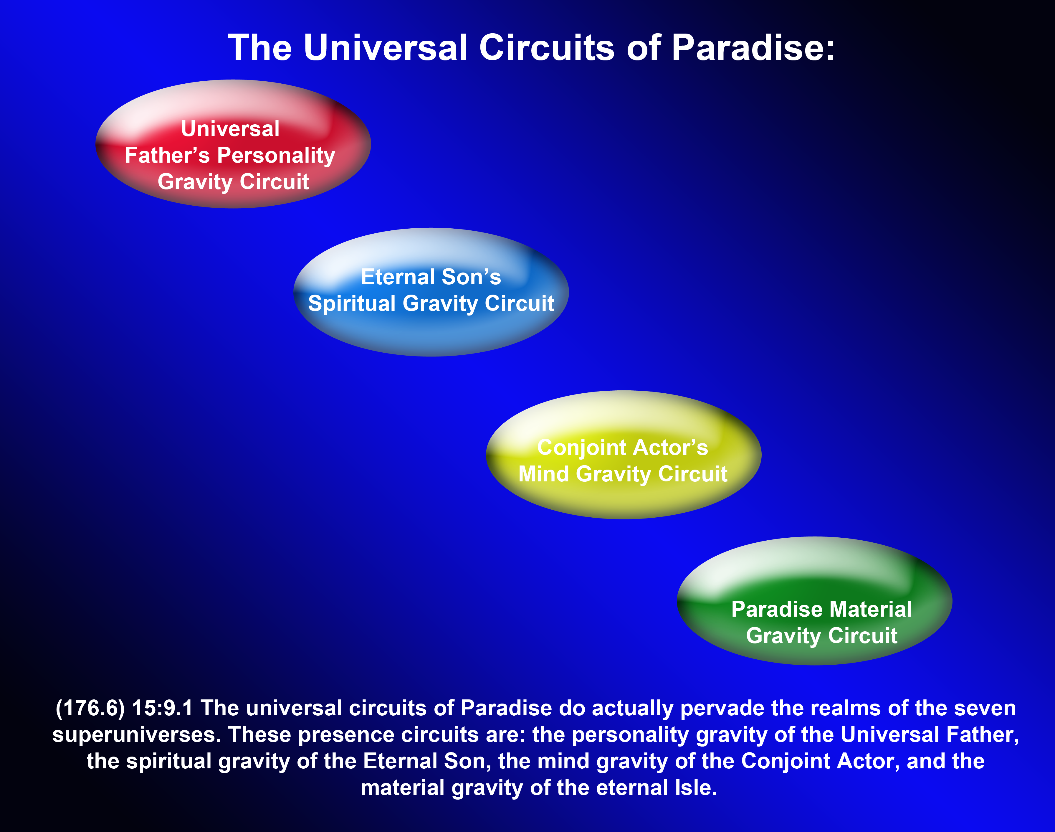 The Universe Circuits of Paradise