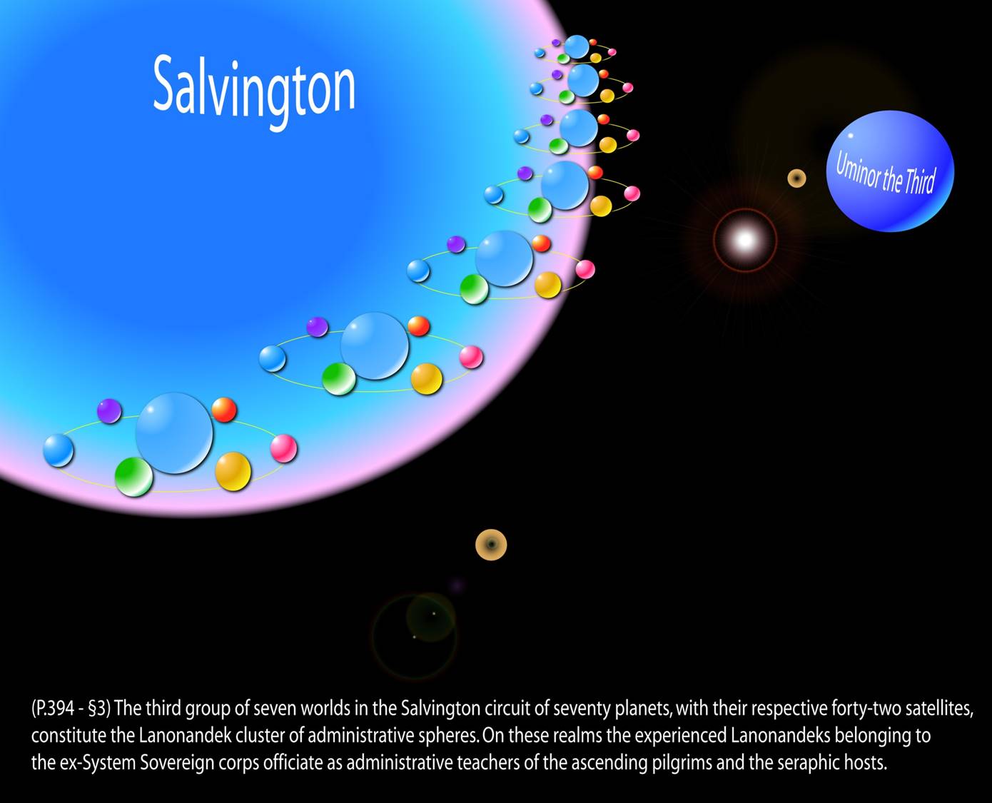Local universe Level Salvington the third group of worlds