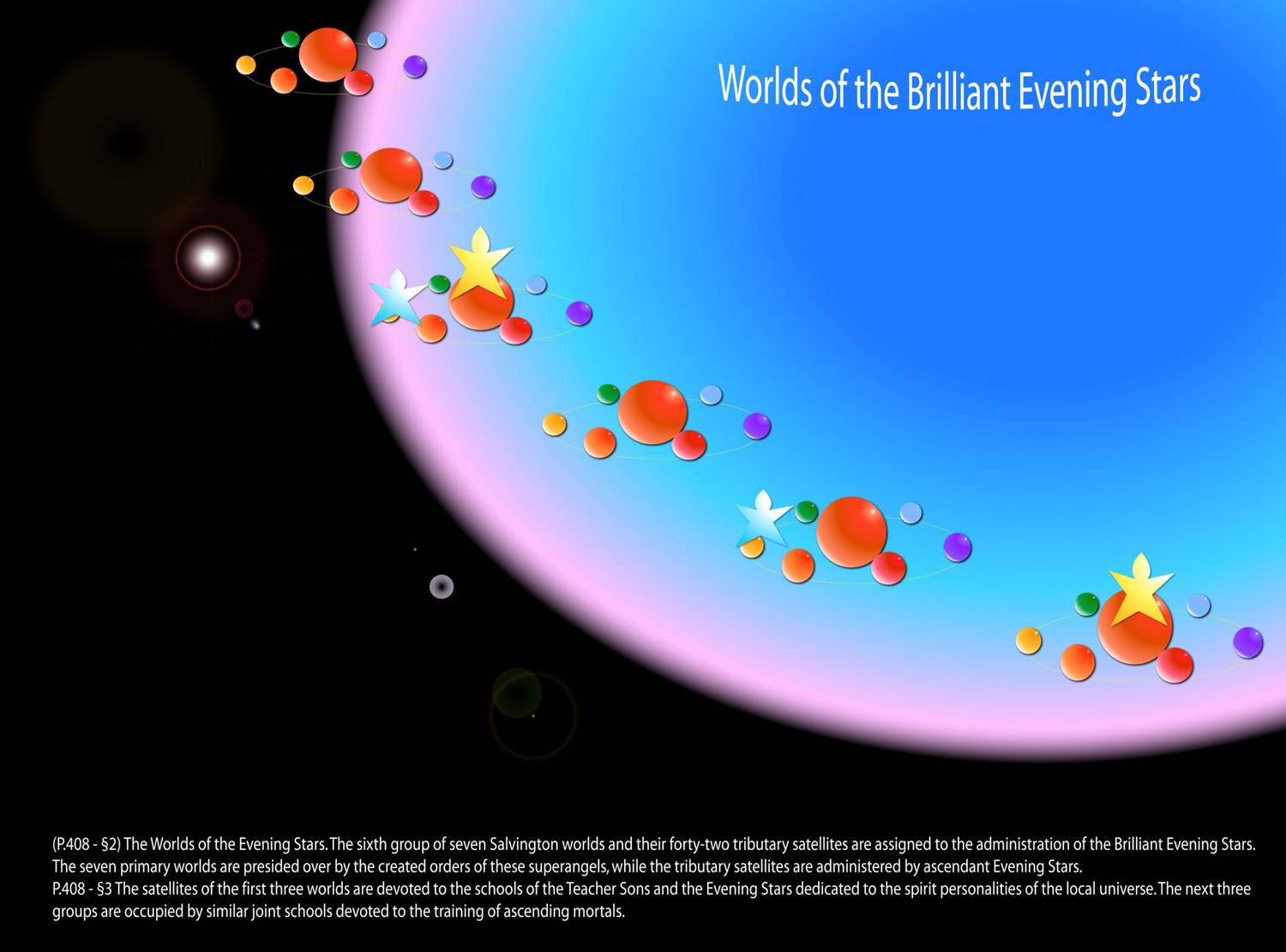 Local universe Level Salvington worlds of the Brilliant Evening Stars