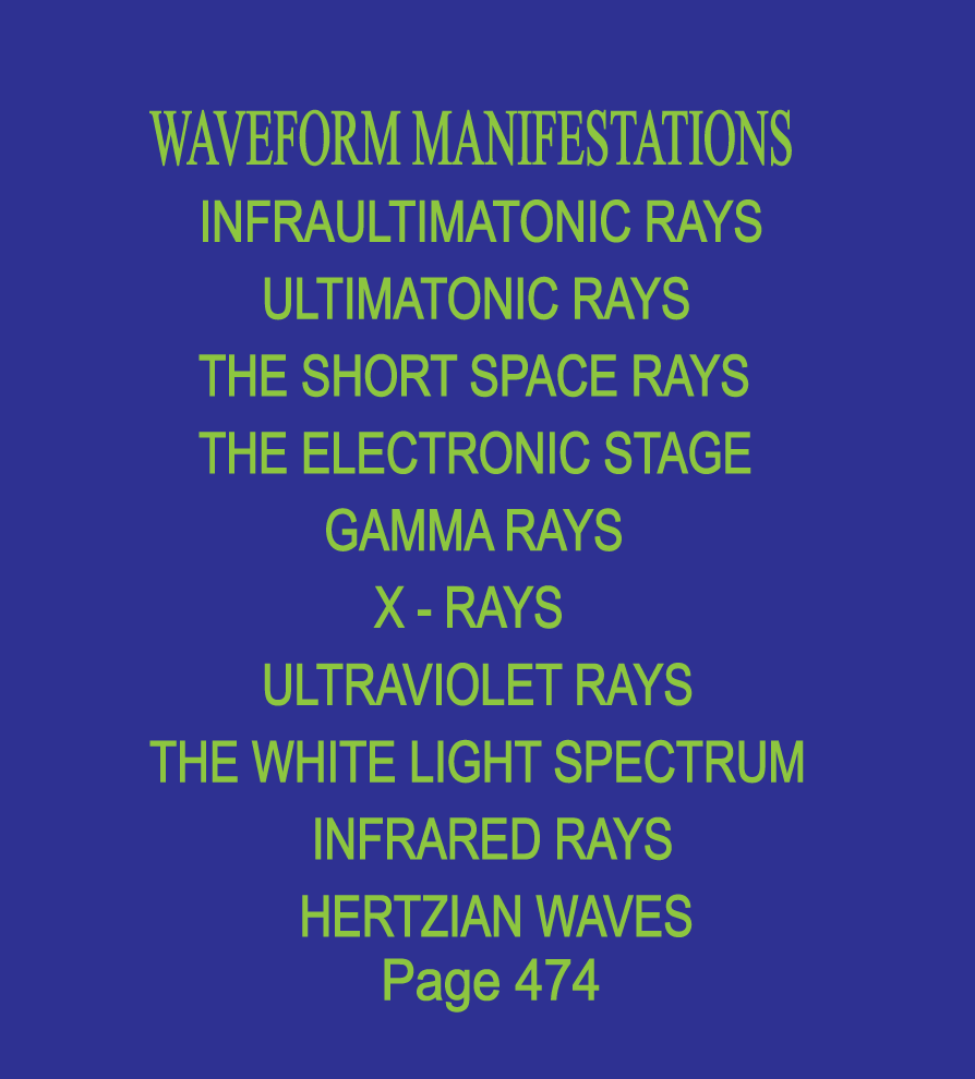 waveform manifestations