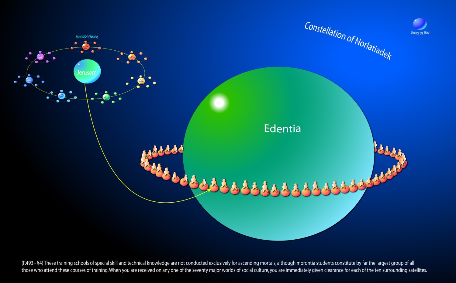 6 Edentia, the headquarters of your constellation of Norlatiadek