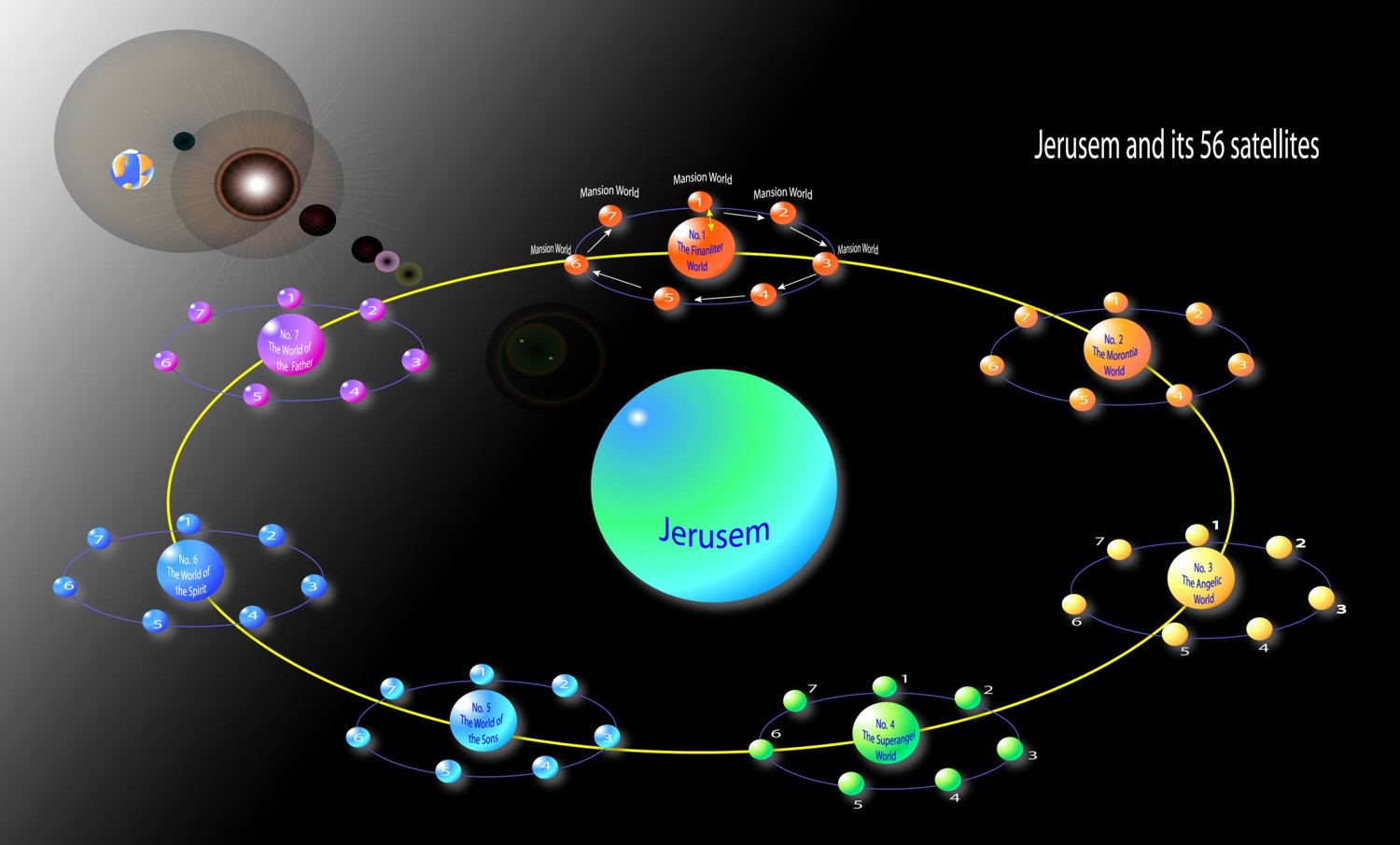 Jerusem and its satellites