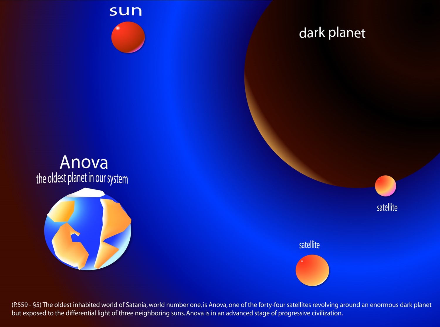 Anova the oldest planet
